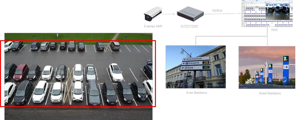 vehicle_management_outdoor_parking_min_min