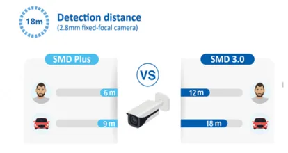 detection_distance