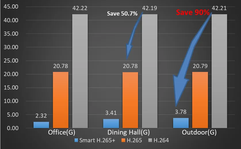 smart_codec_chart