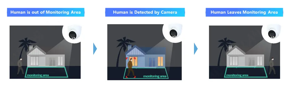Smart Dual Illumination